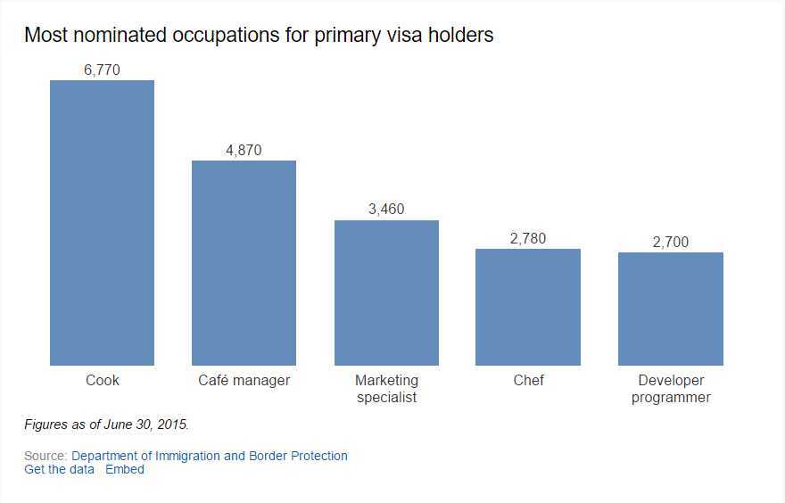 nominated-occupations